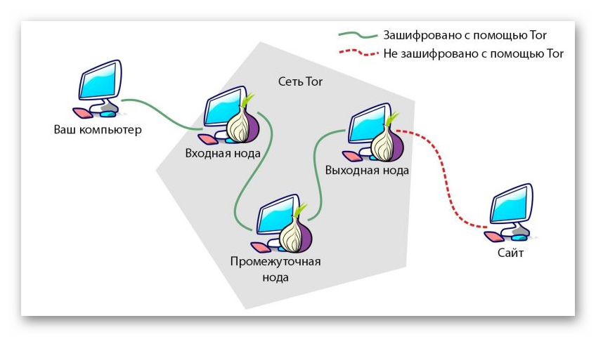 Как ускорить загрузку в браузере тор megaruzxpnew4af запрещен ли в россии браузер тор на mega