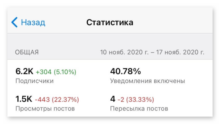 Комитетский полк телеграмм канал аналитика