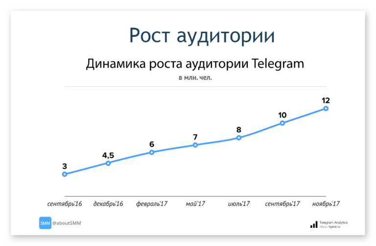 Комитетский полк телеграмм канал аналитика