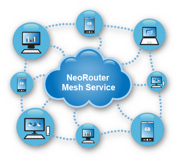 Картинка NeoRouter для Mac OS