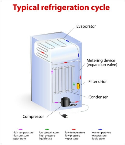 Схема типичного холодильного цикла.