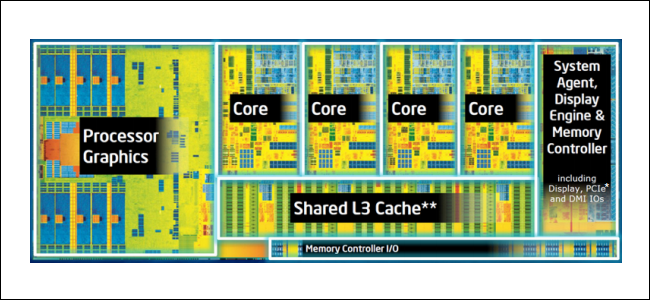 Схема Intel Silicon с маркировкой ядер и других частей ЦП.
