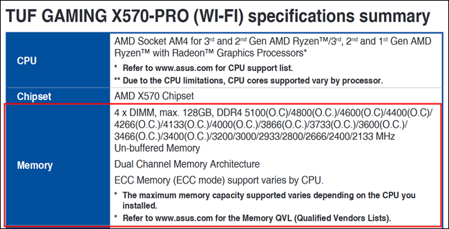 Характеристики памяти x570-PRO (Wi-Fi). 